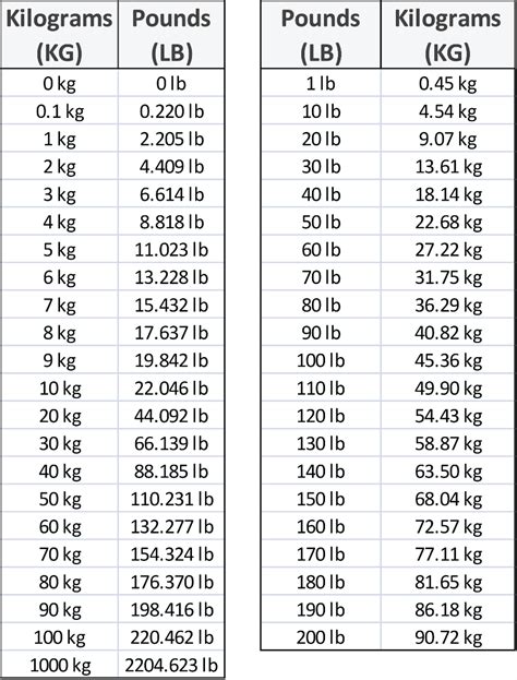 0.8kg to lbs|Kilograms to Pounds (kg to lb)